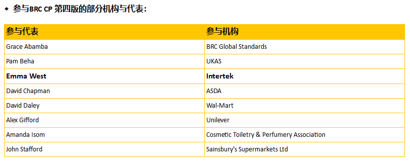 青島旺年食品BRC認證機構